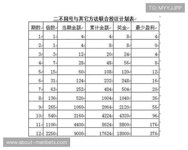 万博投注数据分析帮助玩家制定科学投注策略 万博投注数据分析帮助玩家制定科学投注策略