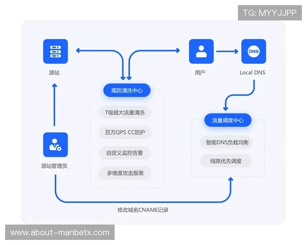2026年manbetx网页版入口官方入口更新及安全登录流程介绍