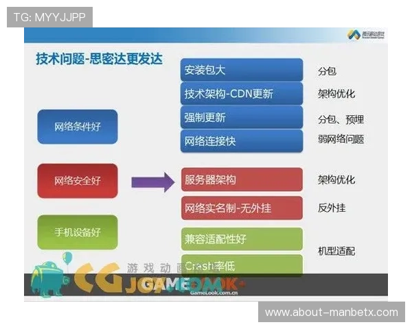 环球游戏平台在不同地区的运营策略与本地化服务实践经验分享