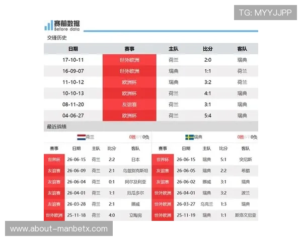 2026年世界杯荷兰与瑞典比赛直播时间及高清观看平台推荐方案 2026年世界杯荷兰与瑞典比赛直播时间及高清观看平台推荐方案